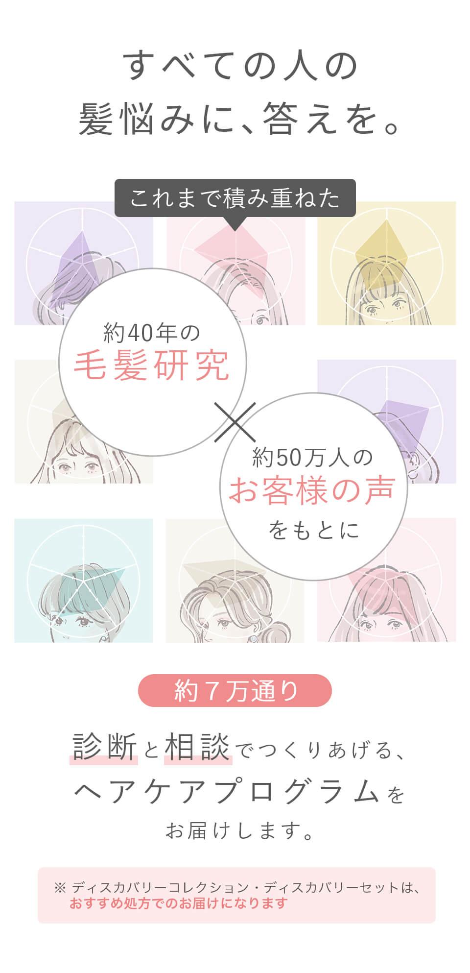 すべての人の髪悩みに、答えを。これまで積み重ねた約40年の毛髪研究×約50万人のお客様の声をもとに約7万通り診断と相談でつくりあげる、ヘアケアプログラムをお届けします。